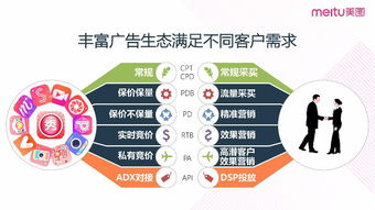 上海美圖推廣全解析 代理商選擇、開戶費用與技術(shù)創(chuàng)新